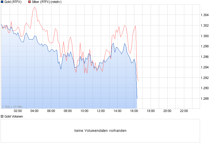 chart_intraday_gold.png