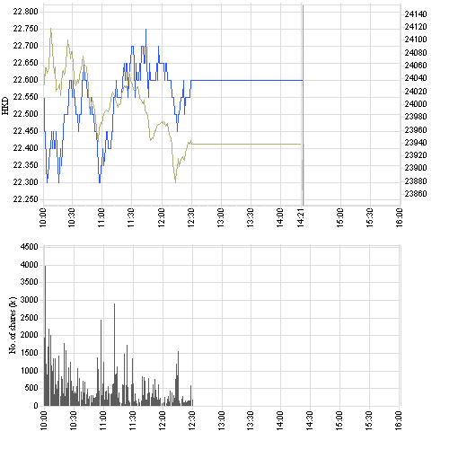 2628_intraday_e-2.png