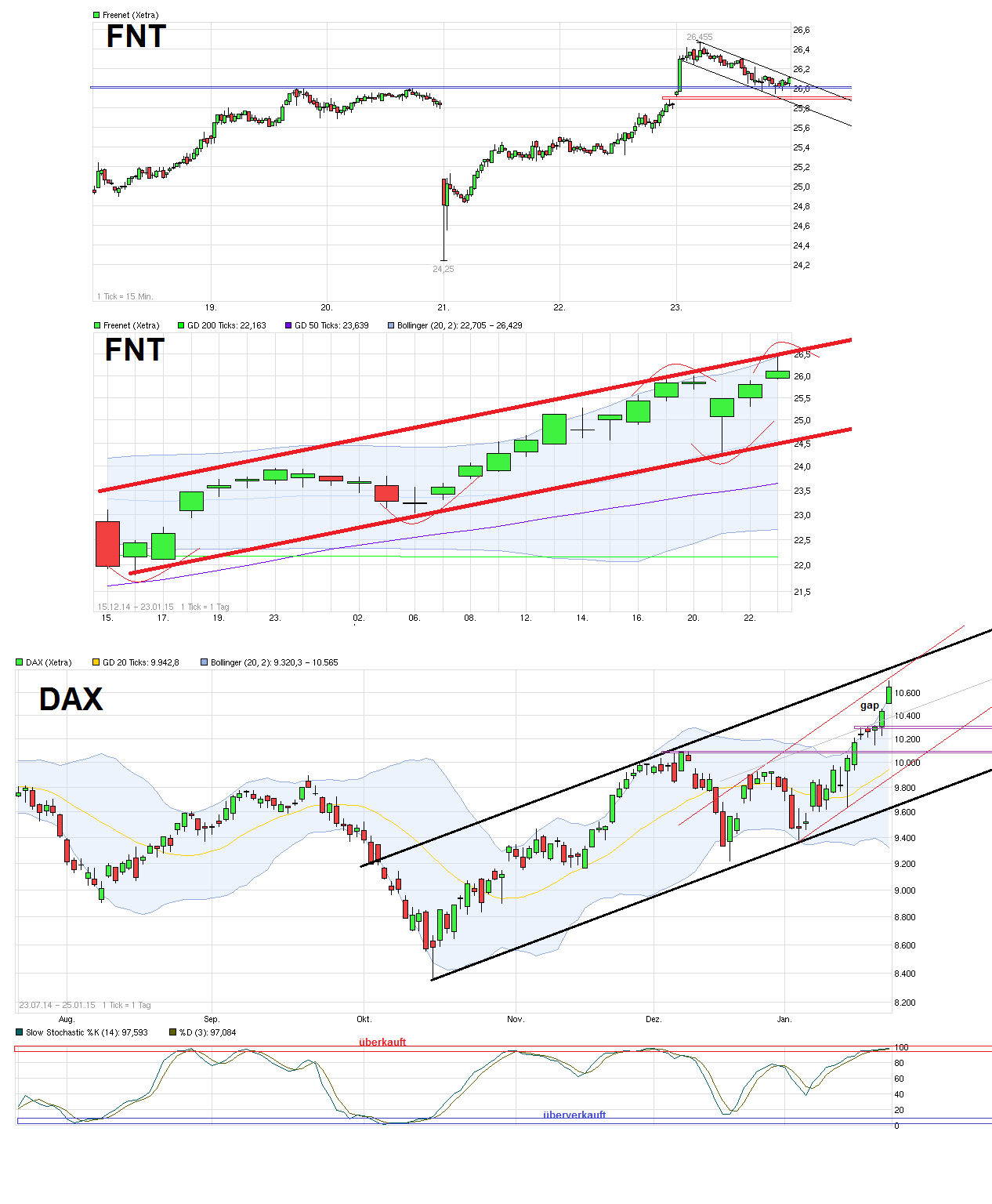 chart_week_freenet.png