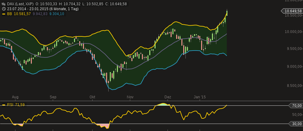 chart-24012015-0137-dax.png