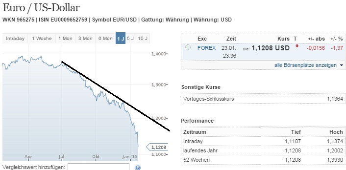 eurusd_w.jpg