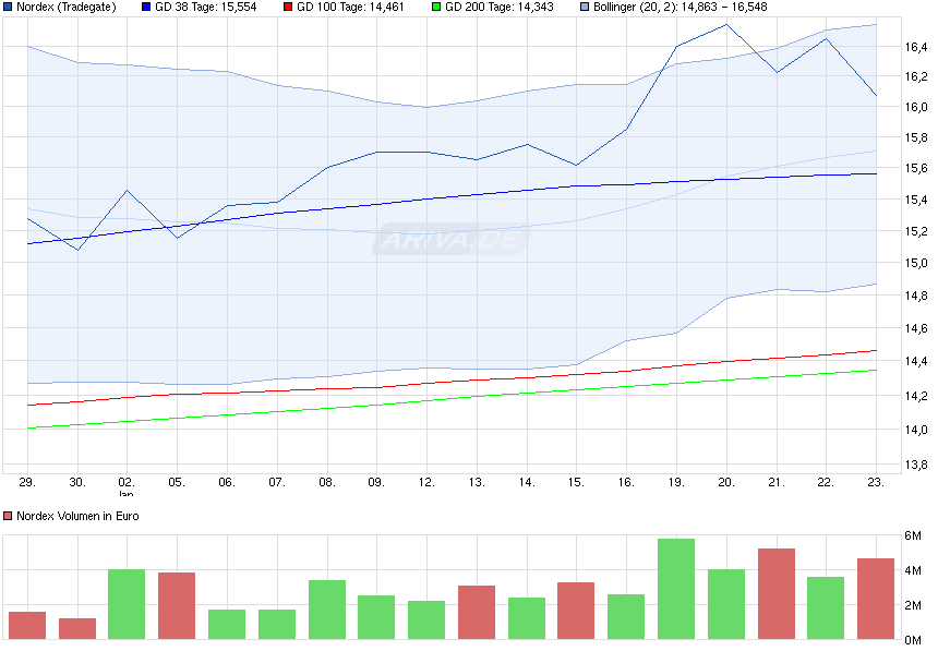 chart_month_nordex.png