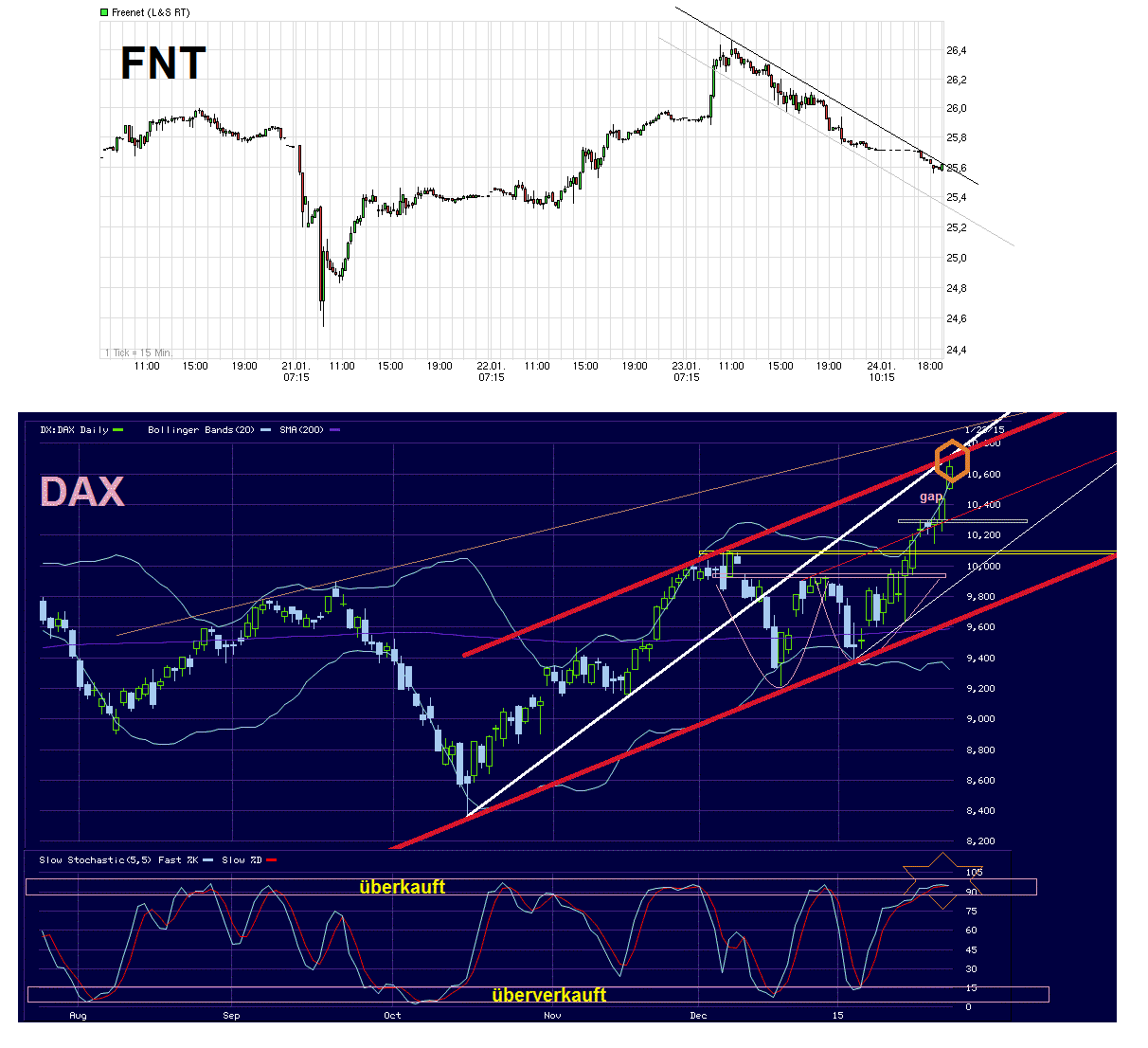chart_week_freenet.png