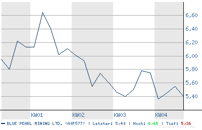 chart.png