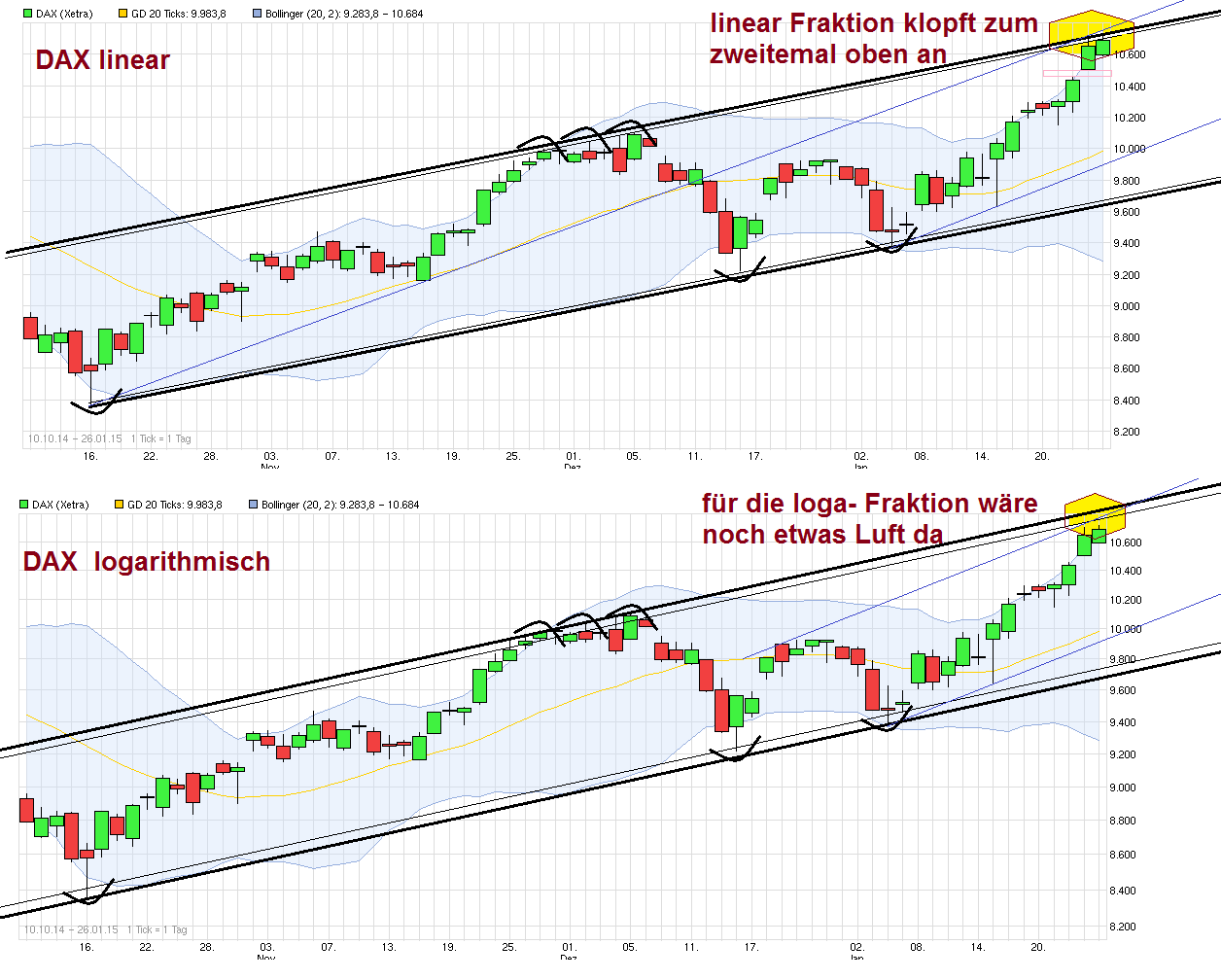 chart_free_dax_.png