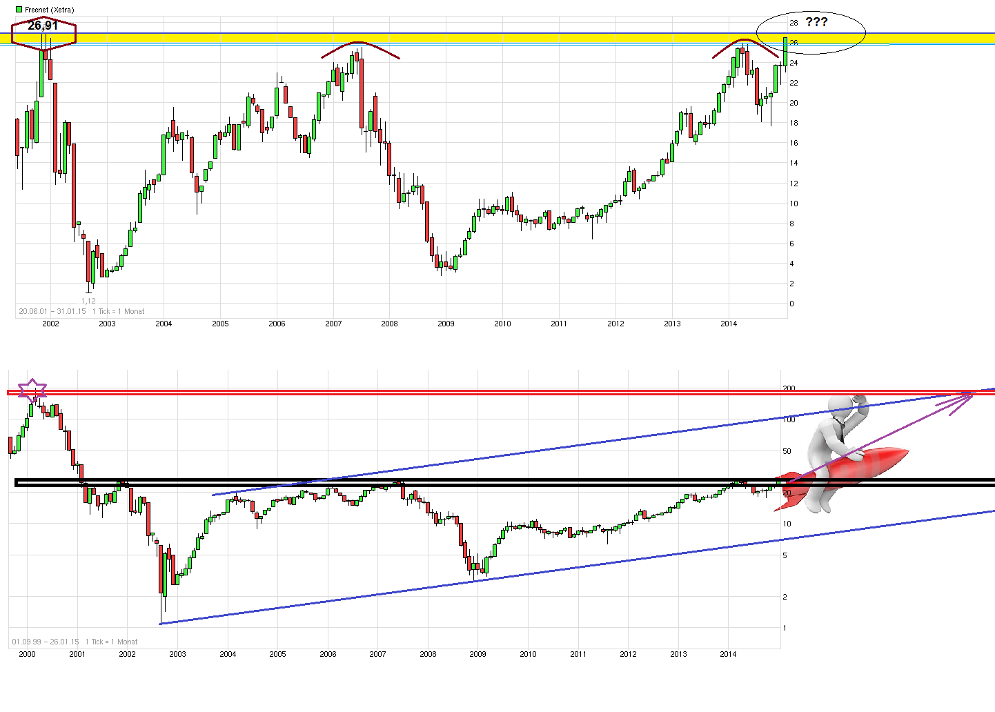 chart_free_freenet---.png