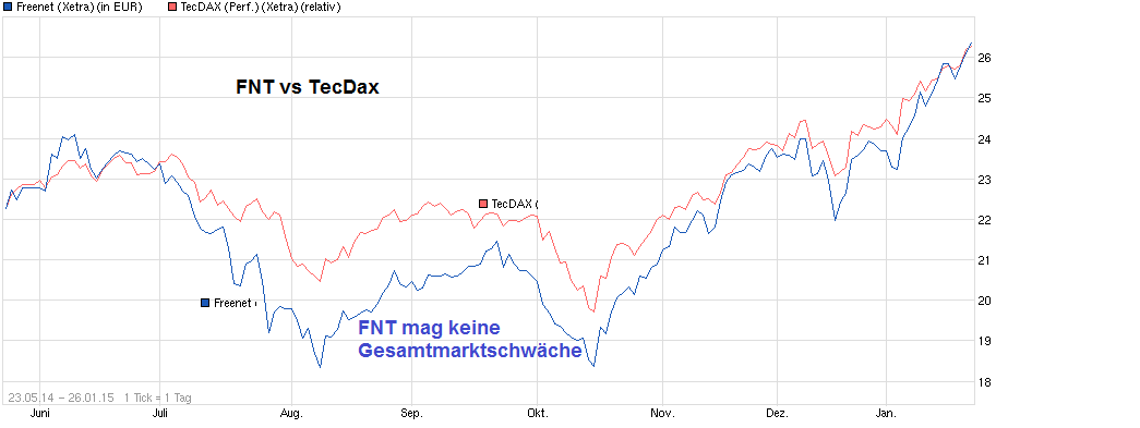 chart_free_freenet_----.png