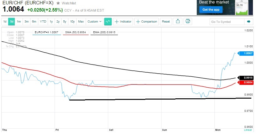 1eurchf.jpg