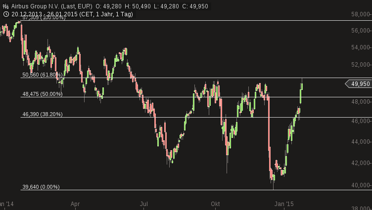 chart-26012015-1622-airbus_group_nv.png