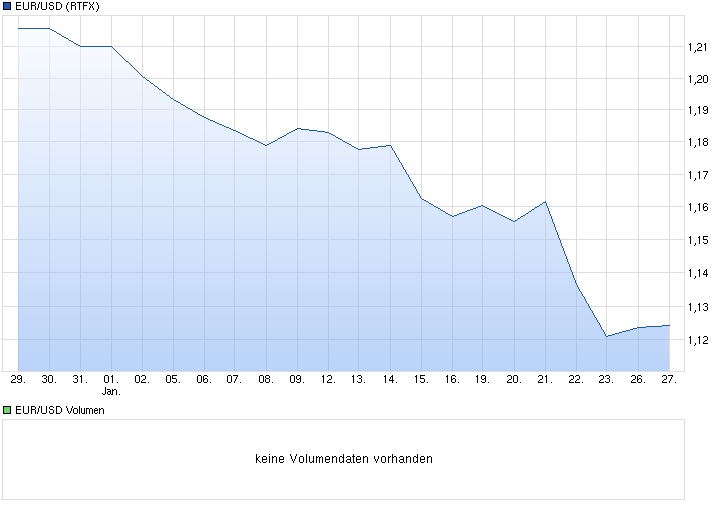 chart_month_eurusdeurous-dollar.png