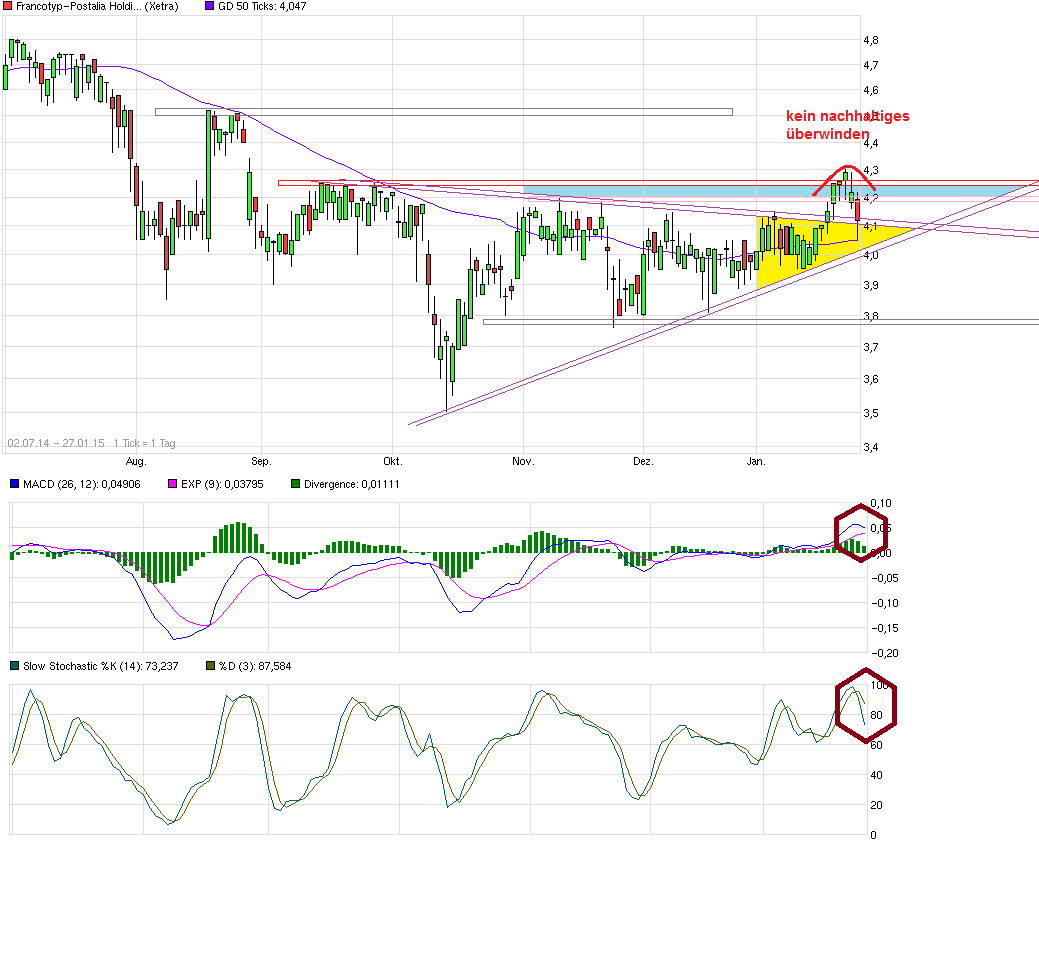 chart_free_francotyp-postaliaholding_.png