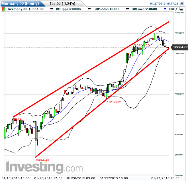 dax_60er_2015-01-27b.png