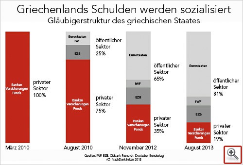 griechenlands-schulden-werden-sozialisiert.jpg