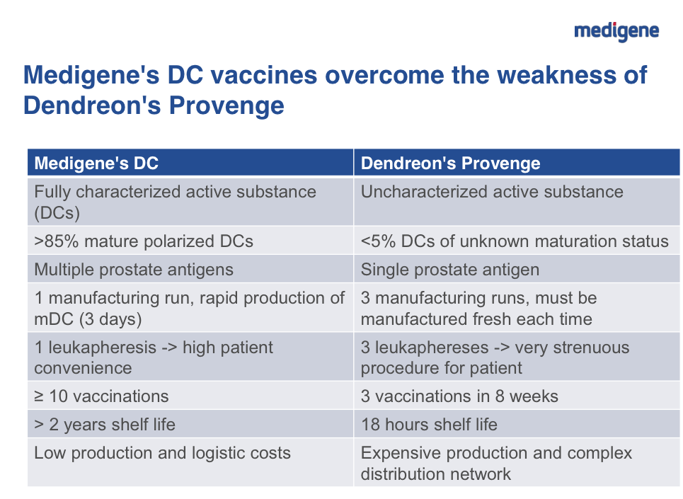mdg-dendreon-dc-jpm15.png
