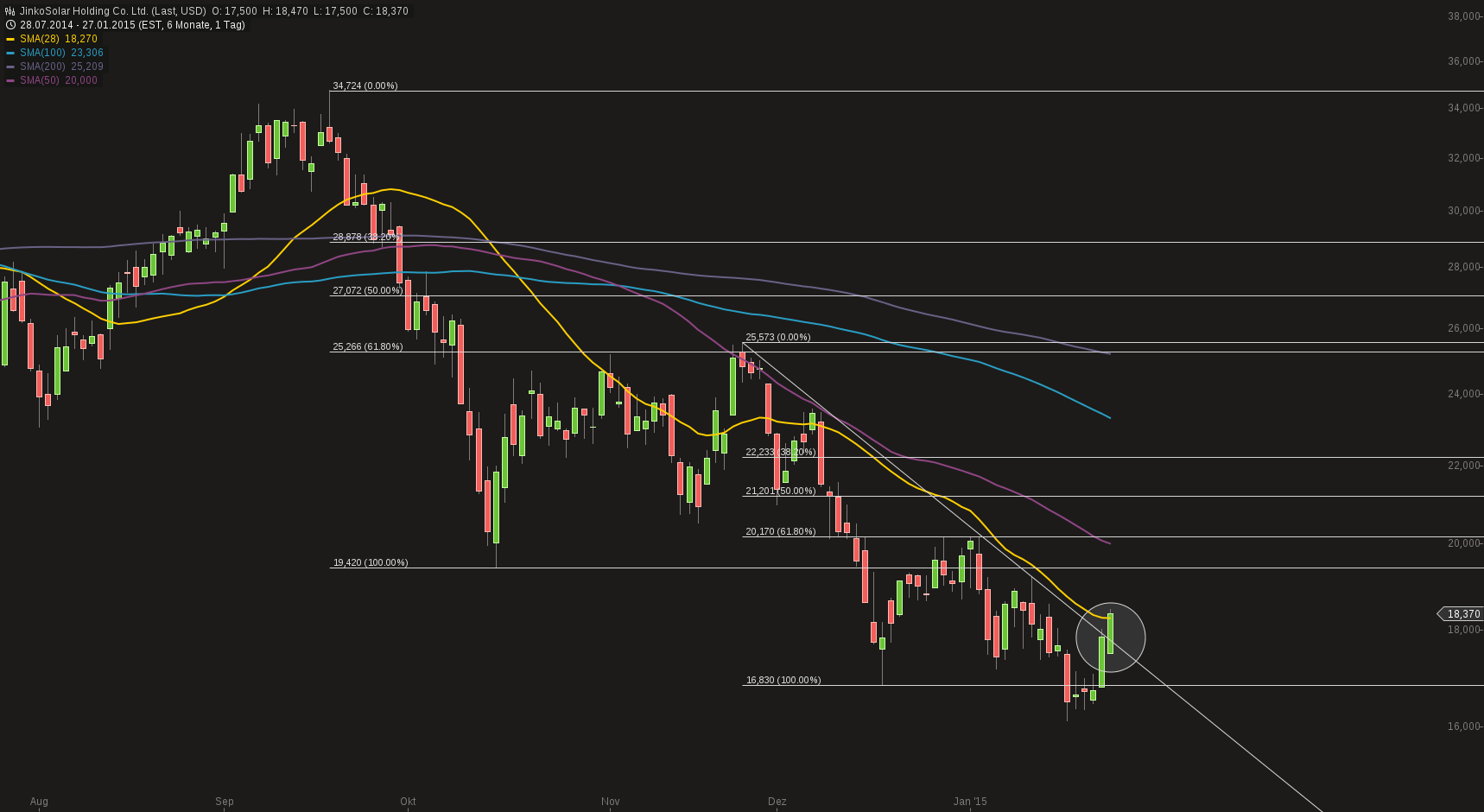 xchart-27012015-2033-jinkosolar_holding_co_ltd.png