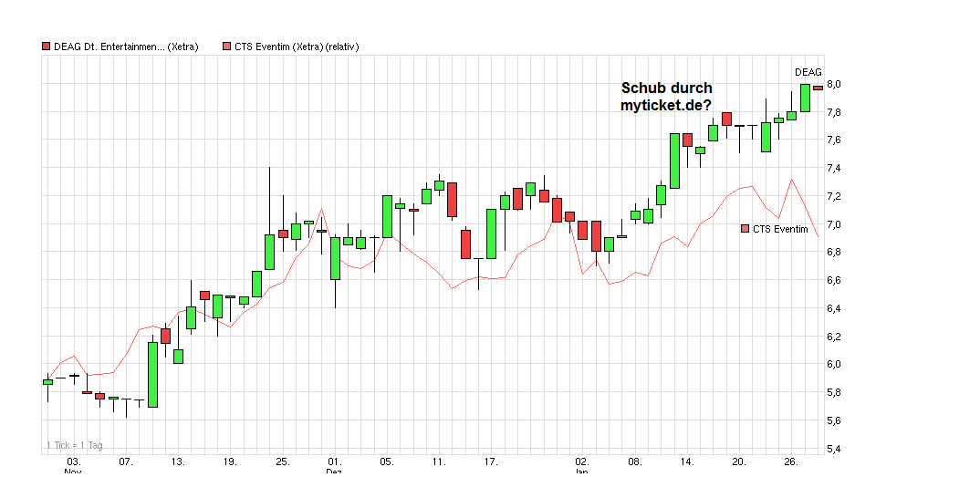 chart_quarter_deagdeutscheentertainment.png