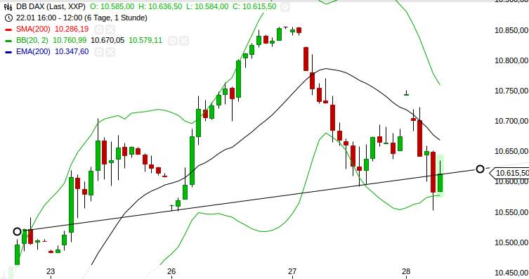 db-dax_hourly_20150128.png