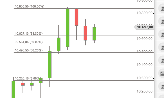 561_retracement.png