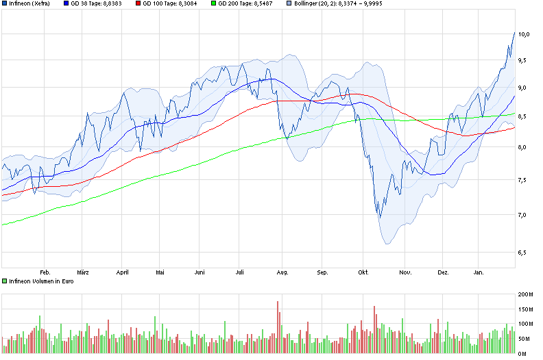 chart_year_infineon.png