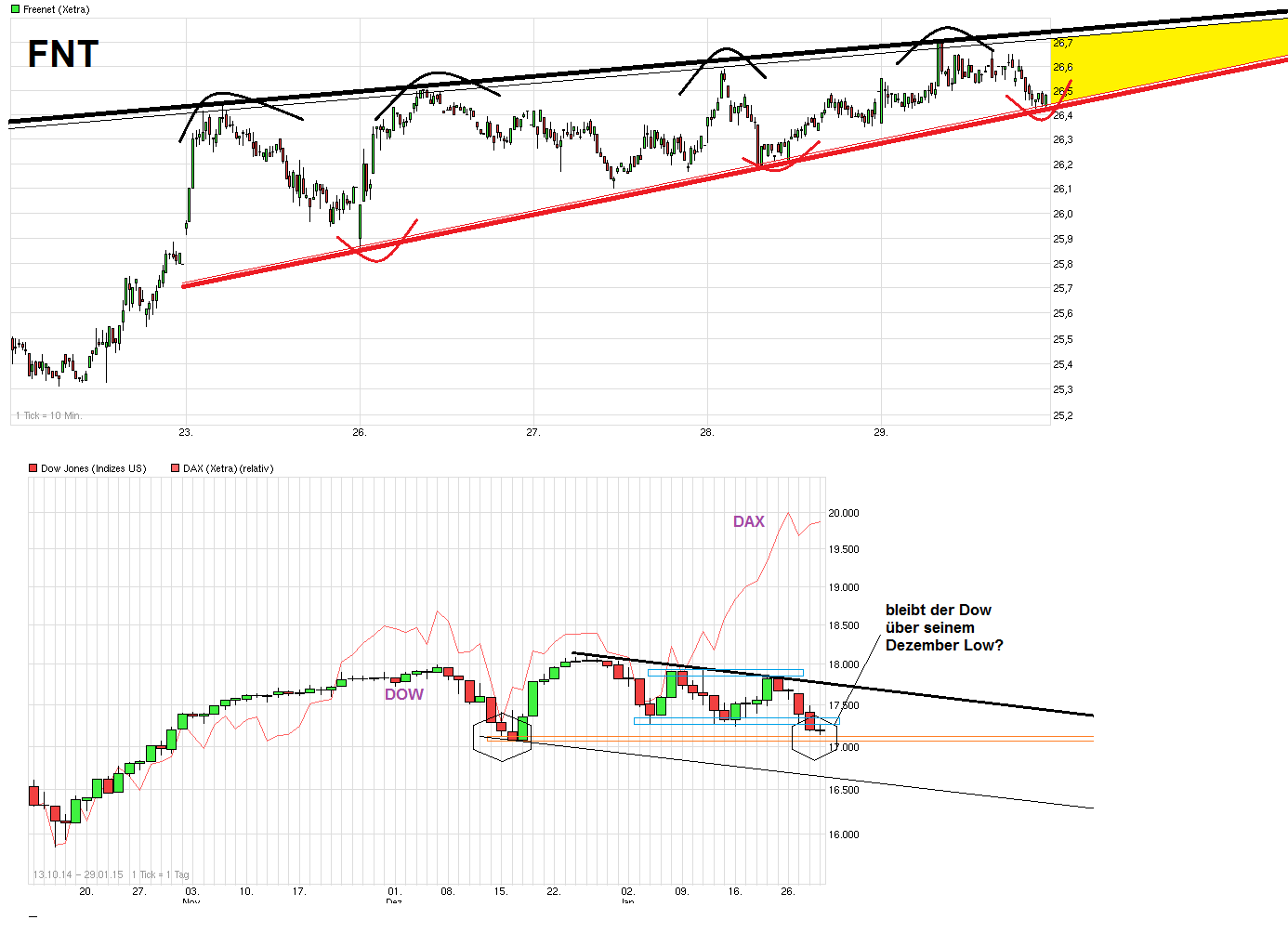 chart_free_dowjonesindustrialaverage.png