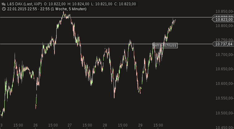 chart-29012015-2332-ls_dax.png