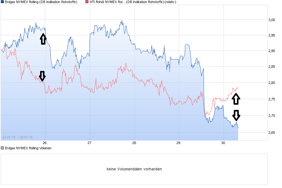 chart_week_erdgasnymexrolling.png