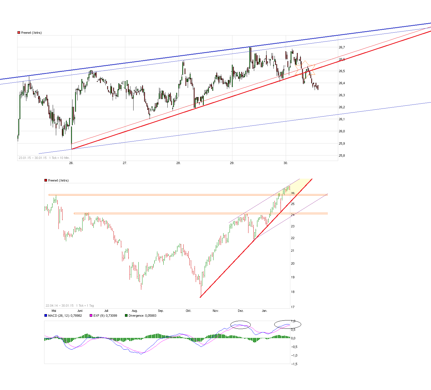 chart_free_freenet---.png