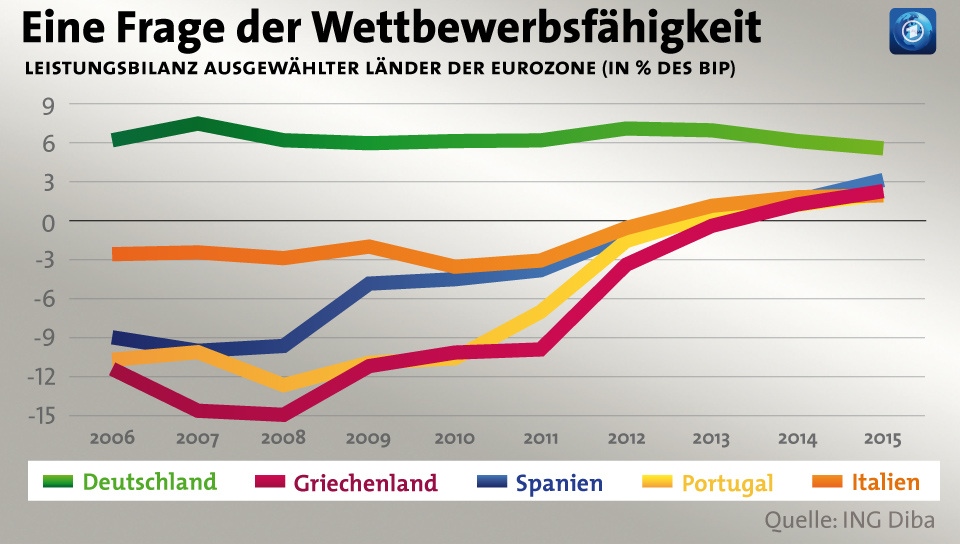 eurokrise-leistungsbilanz100__v-videowebl.jpg