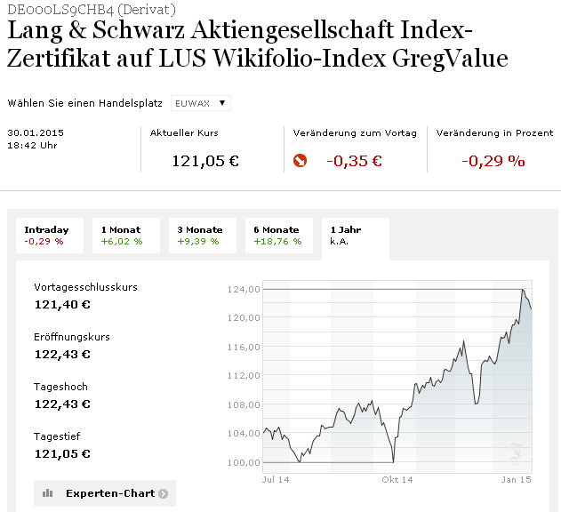 gregvalue_-_januar_2015_faz_-.png