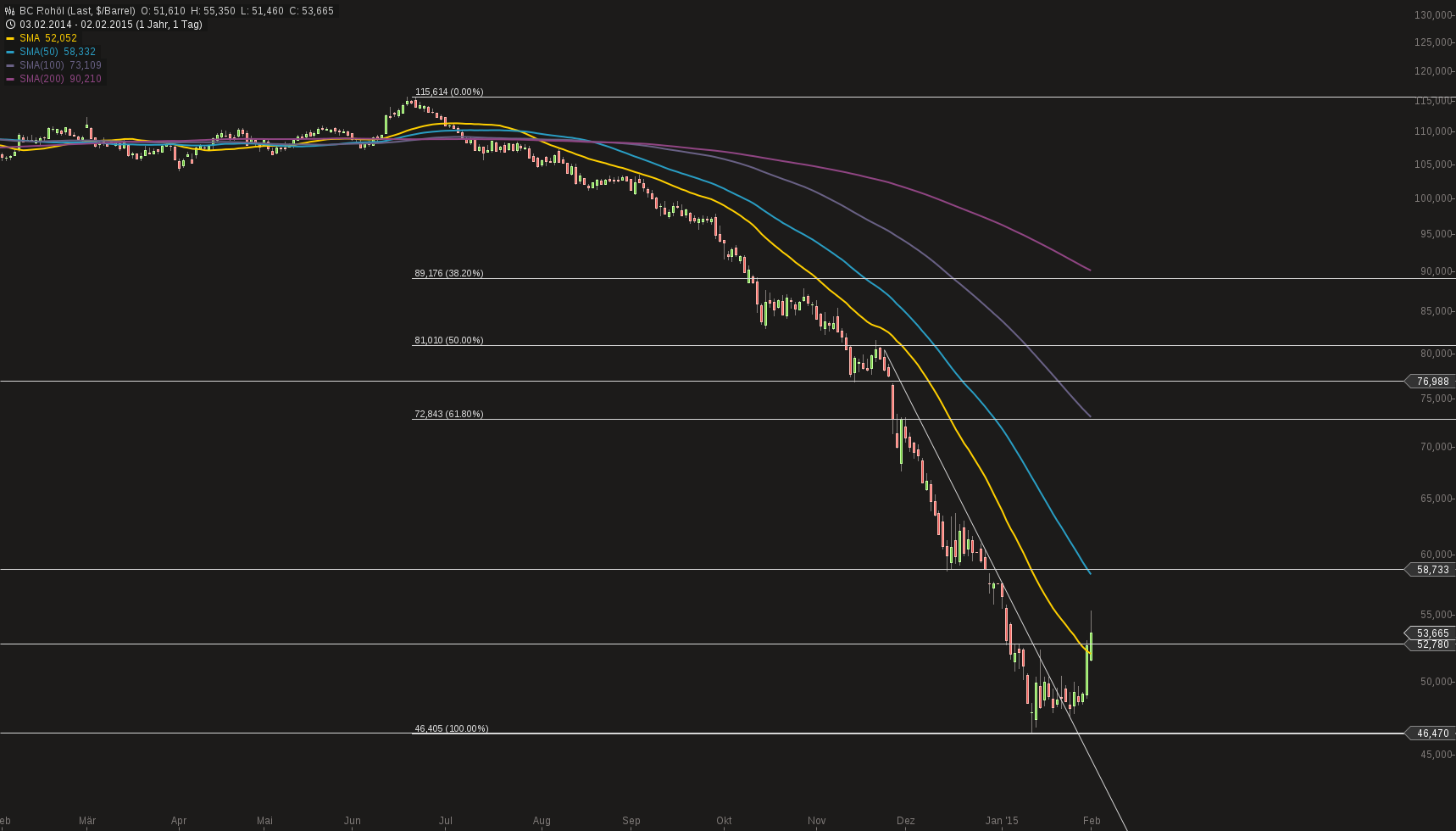 chart-02022015-1537-bc_rohl.png