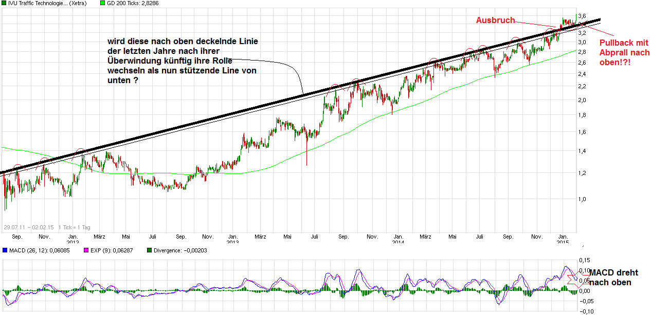 chart_free_ivutraffictechnologies.png