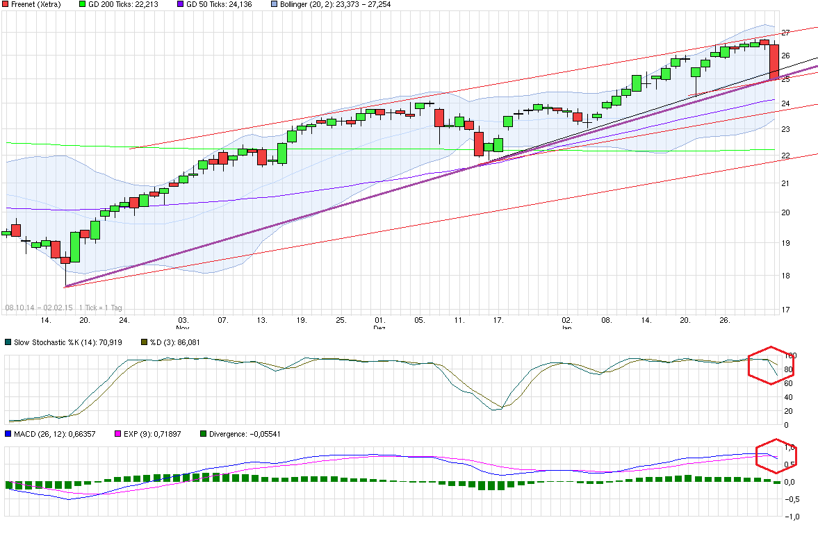 chart_free_freenet---.png