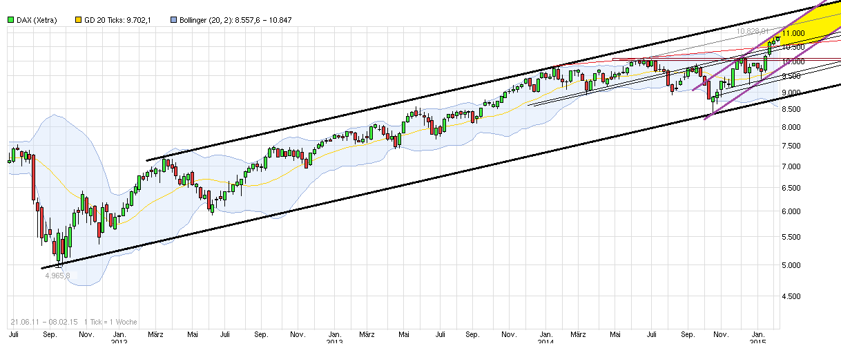 chart_free_dax---.png