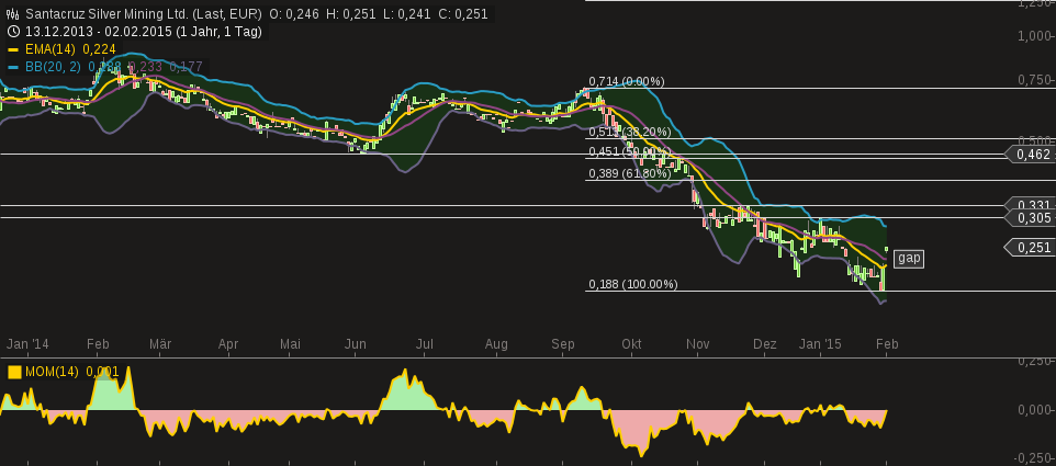 chart-02022015-1828-....png