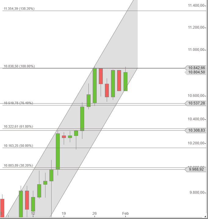 trendkanal_dax.png