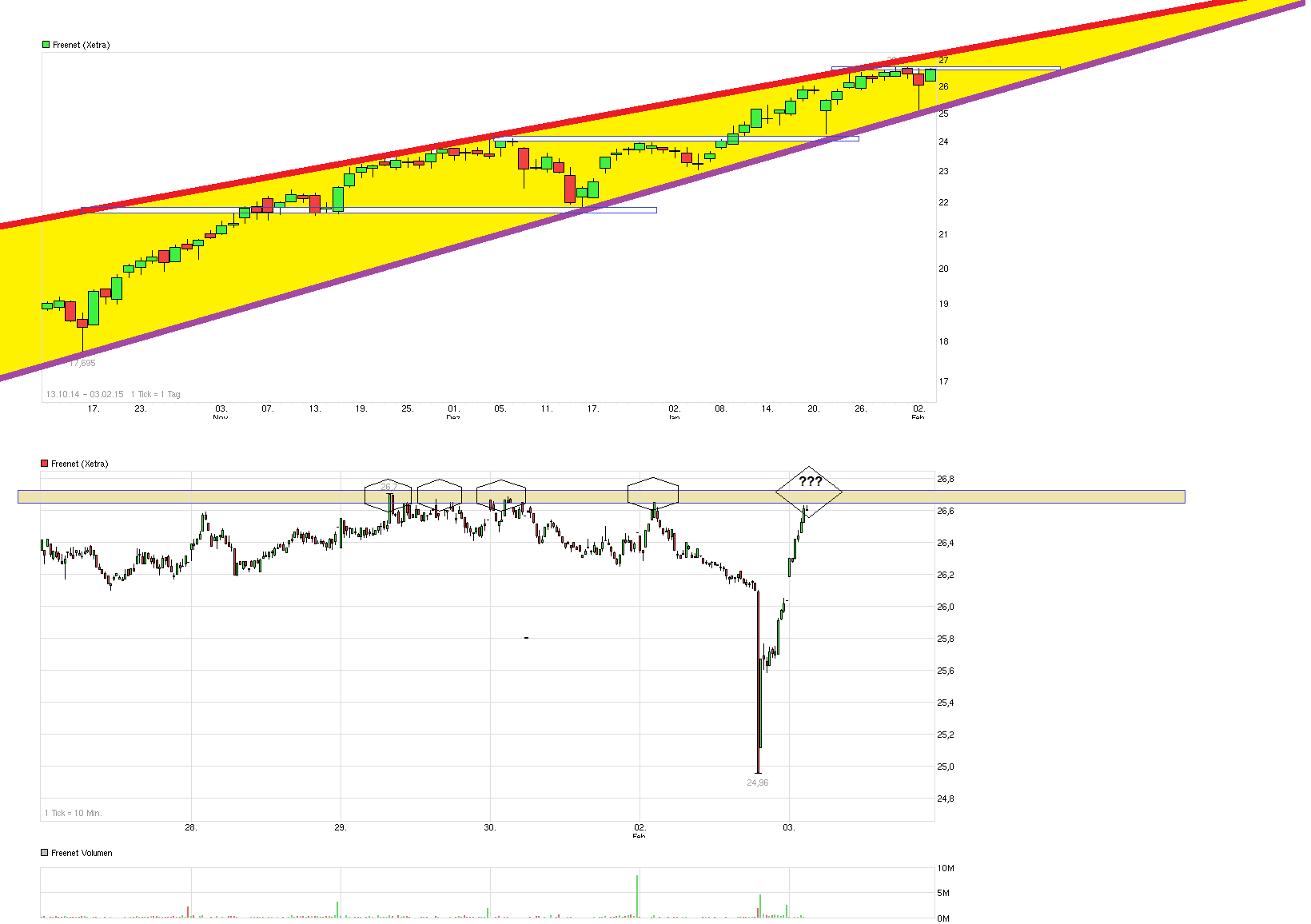 chart_free_freenet----.png