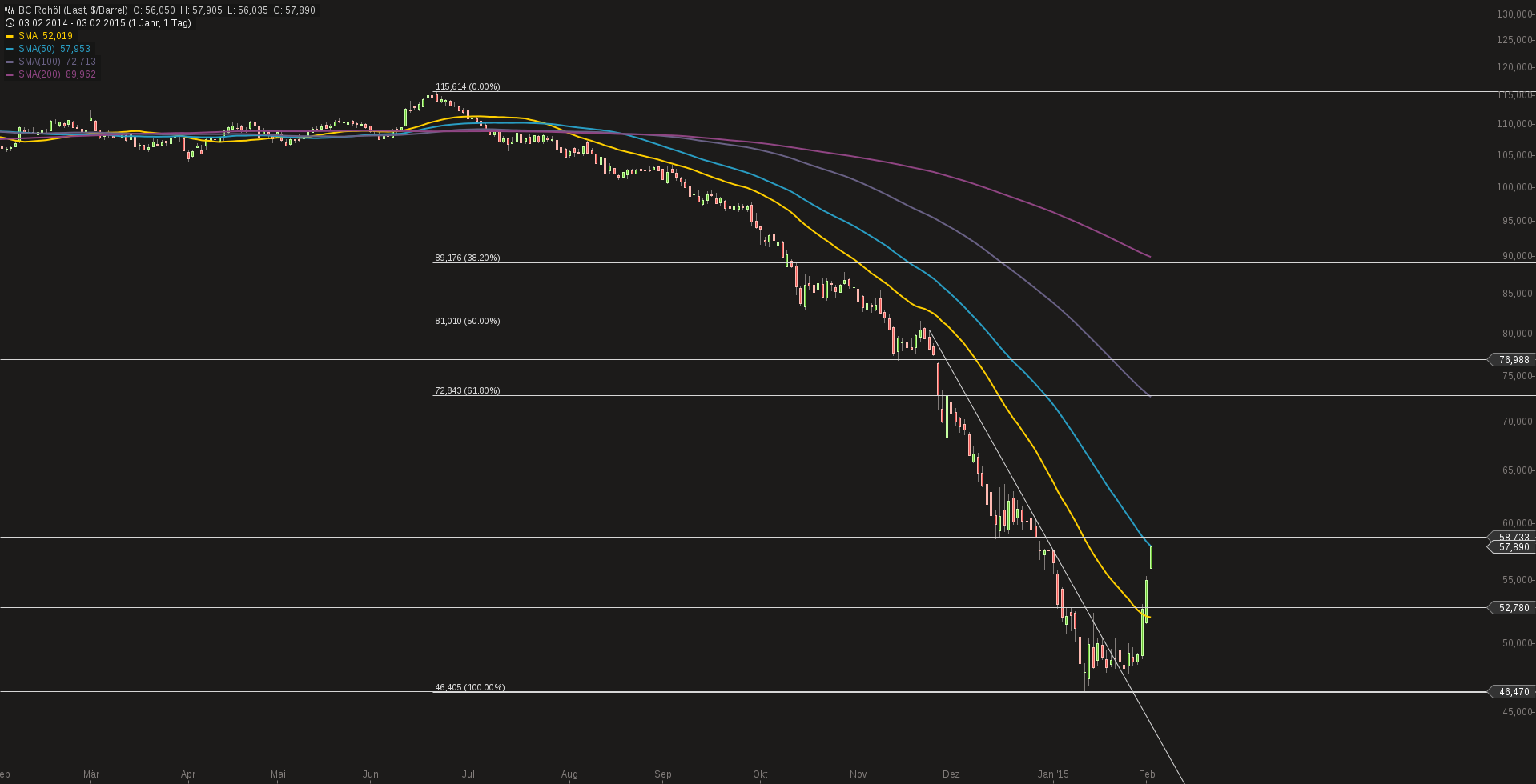 chart-03022015-1207-bc_rohl.png