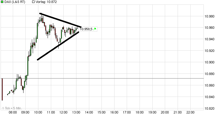 chart_intraday_dax.png