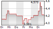 chart-fortuna-silver-mines-inc-aktie-intraklein-....png