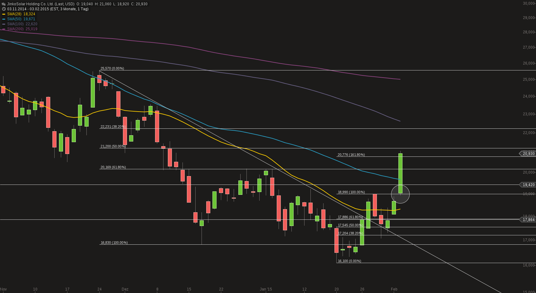 chart-03022015-1844-jinkosolar_holding_co_ltd.png