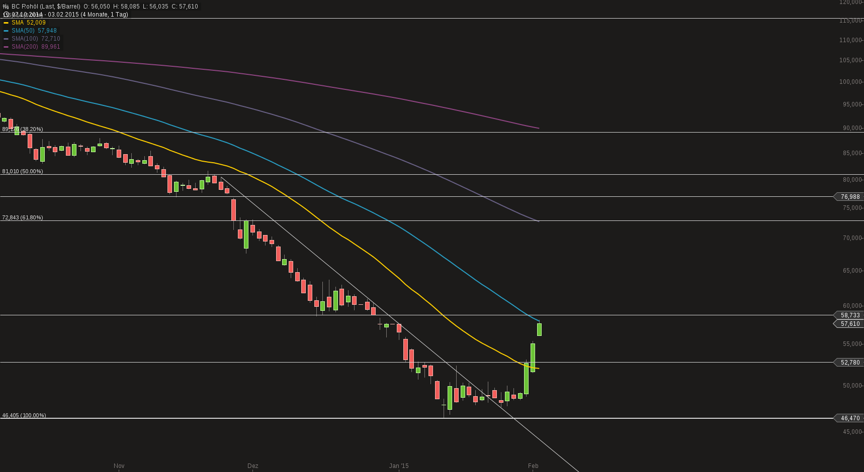 chart-03022015-1848-bc_rohl.png