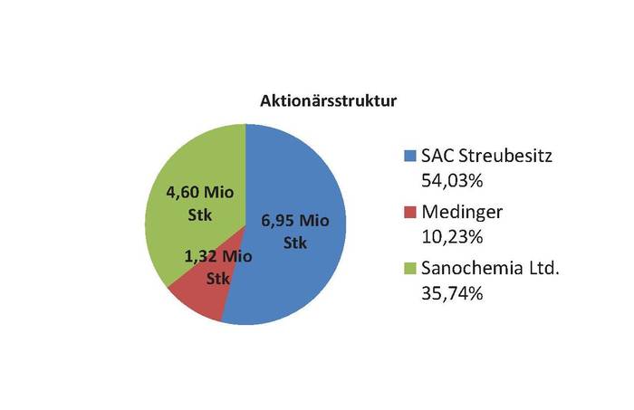 sano_aktion__rsstruktur.jpg