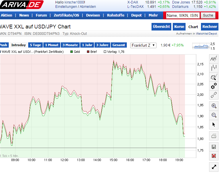 os_dollar_zum_yen_call.png