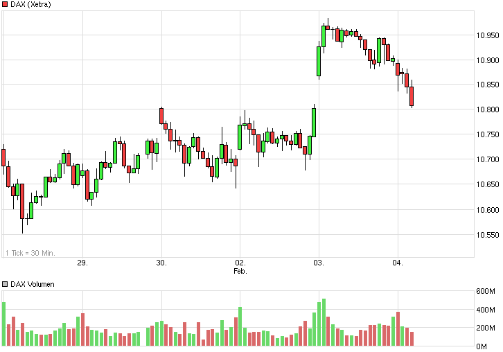 chart_week_dax.png