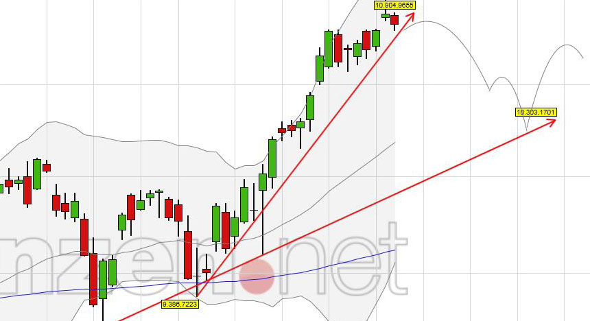 dax_chart.jpg