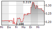 chart-santacruz-silver-mining-ltd-aktie-intraklein-....png