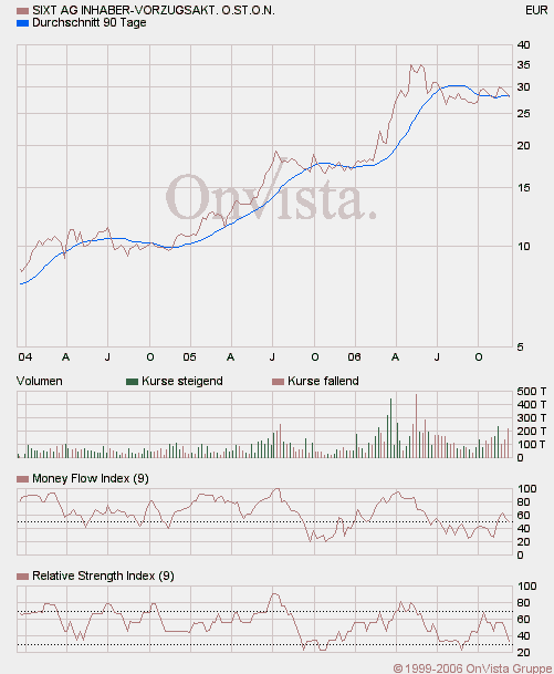 sixt_vz.gif