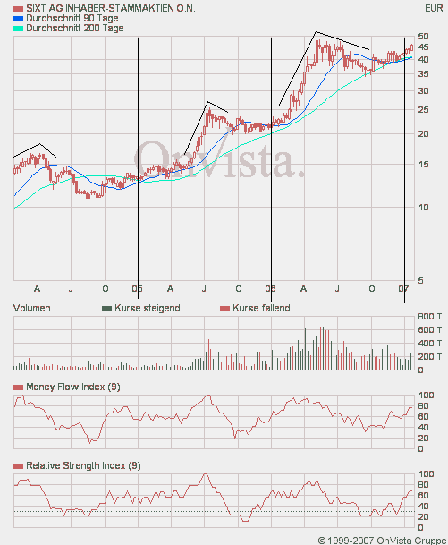 sixt_st.gif