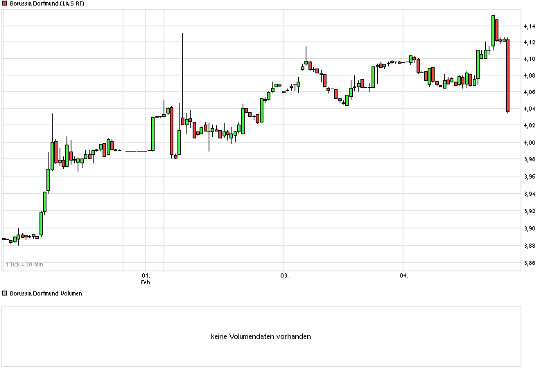 chart_week_borussiadortmund.png