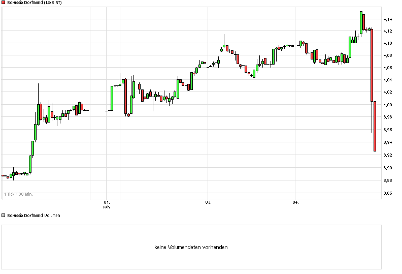 chart_week_borussiadortmund.png